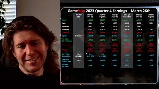 E292 GameStop Q4 Report March 26th [upl. by Raffarty]