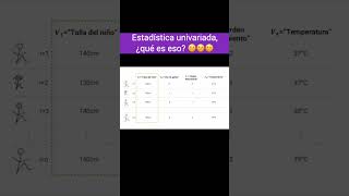 Estadística UNIVARIADA 📊 ¡Así de SIMPLE datascience análisisdedatos [upl. by Alten89]