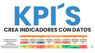 KPI´S DEL ÁREA DE COBRANZA  ALGO DEL NUEVO CURSO DE VENDE CON DATOS [upl. by Iana]