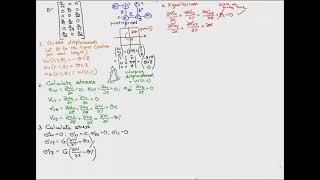 The Prandtl Stress Function [upl. by Reddy745]