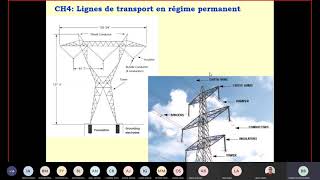 Qu’estce qu’un poste électrique et comment ça fonctionne [upl. by Landers139]