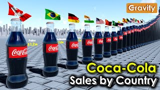 CocaCola Sales by Country [upl. by Ryter]