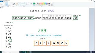 How to subnet IPv6 stepbystep for NET and CCNA [upl. by Agrippina]