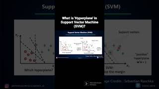 What is Hyperplane in Support Vector Machine SVM [upl. by Herminia780]