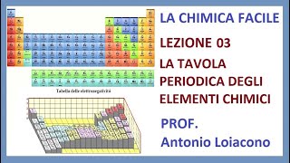 LA CHIMICA FACILE  Lezione 03  La Tavola Periodica [upl. by Kirtap]