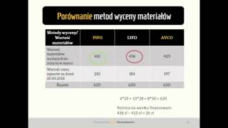 6 Porównanie metod FIFO LIFO i AVCO [upl. by Auqenat488]