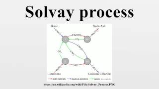 Solvay process [upl. by Nrobyalc187]