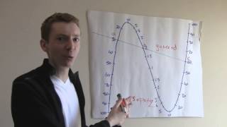 Cubic Curve Calculator [upl. by Norreht]