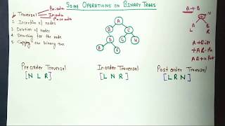 Binary Tree TraversalInorderPreorderPostorder [upl. by Forsta]