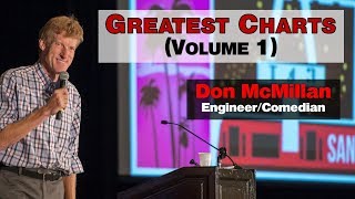 Don McMillan  Greatest Charts Volume 1 [upl. by Weinreb]