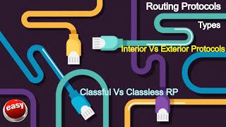 Routing Protocols  TYPES of Routing Protocol  BGP OSPF EIGRP static routing dynamic routing [upl. by Htaras]