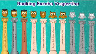 Ranking Vespertino [upl. by Francesca]