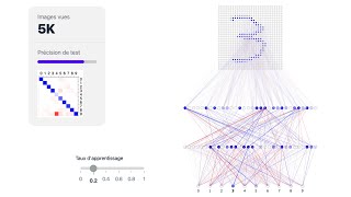 2  Au coeur de lIA  voir les neurones artificiels apprendre [upl. by Madian]