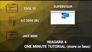 Tridium Niagara 4 OMT 001  HOW TO Start Workbench for Niagara Framework [upl. by Adnaluoy]