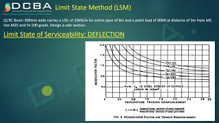 Lec 11  LSM Singly Reinforced Beam Design Numerical 2 [upl. by Macri133]