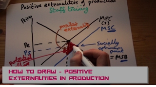 HOW TO draw positive externalities in production [upl. by Jaenicke]