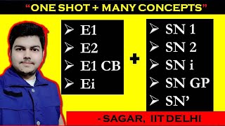 ALL SUBSTITUTION AND ELIMINATION REACTION IN ONE SHOT SN1 SN2 SNGP SNI SN DASH E1 E2 E1CB EI [upl. by Ayotak833]