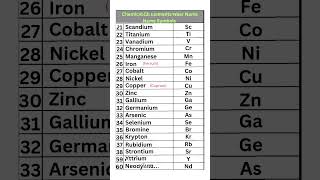 Periodic Table  Chemical Elements Number Name Symbols periodictable chemistry periodicelements [upl. by Ezirtaeb]