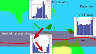 The Intertropical Convergence Zone ITCZ monsoon and dry seasons [upl. by Akinaj]