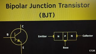 Bipolar junction transistorBJTEngineering scienceElectrostatics of BJT Operating considerations [upl. by Anilas225]