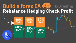 📈Build a forex EA Robot No Code  Best Rebalance Hedging Strategy  Check Profit by fxDreema [upl. by Heath960]