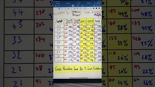 Combined science physics trilogy AQA grade boundaries foundation tier aqatrilogy aqa gcsephysics [upl. by Eveivenej]