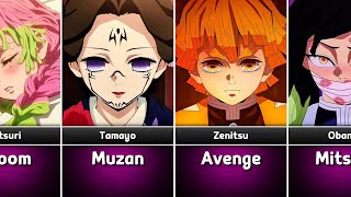 Goals of Demon Slayer Characters  Demon Slayer [upl. by Damour53]