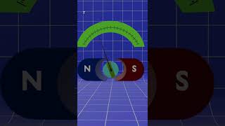 Moving coil galvanometers working principle galvanometer physics current electricity [upl. by Allehc]