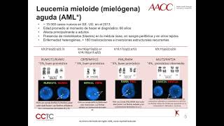 Anomalías Cromosómicas en el Desarrollo de Neoplasias Malignas [upl. by Anerev]