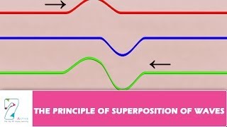 THE PRINCIPLE OF SUPERPOSITION OF WAVESPART 01 [upl. by Llieno]