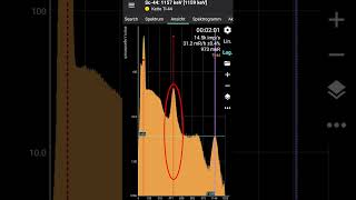 Exploring Titanium44 and Scandium44 [upl. by Bills979]