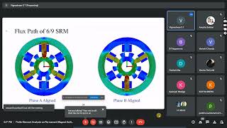 Switched Reluctance Motor [upl. by Nilam318]