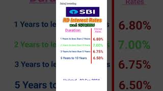 SBI RD interest rates 2024  RD interest rates in SBI [upl. by Christenson]