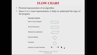 FLOW CHART [upl. by Hayashi]