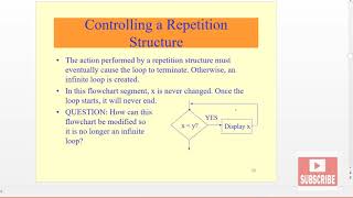 What is a flowchart Basic symbols of flowchart Basic flowchart structures [upl. by Oimetra276]