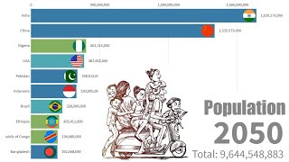 Top 10 Countries by Population 18002050 [upl. by Bausch]