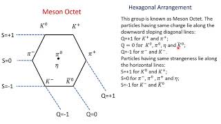 Lecture 5 Octet amp Decuplet  Gell Mann Okubo [upl. by Nitniuq]