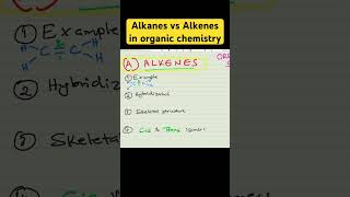 Alkanes vs Alkenes in organic chemistry [upl. by Iilek]