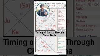 Chara Dasha in Jaimini Astrology jaiminiastrology learnastrology timingofmarriage [upl. by Nylanej]