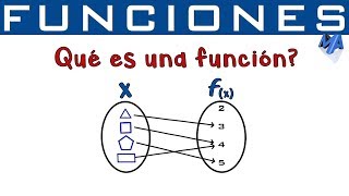 Qué es función  Concepto de función [upl. by Scibert]