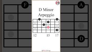 CDm Arpeggio Progression guitarlesson [upl. by Ansela509]