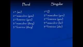 Understanding Hebrew verb structure Part 2 [upl. by Dupin187]