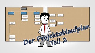 Folge 11  Der Projektablaufplan  den fachlichen Ablauf festlegen Teil 2 [upl. by Bouley432]