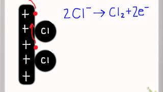 Electrolysis of copperII chloride [upl. by Noscire]