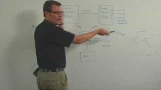 Emulex Chalk Talk Intels Xeon 5500 Processor and LightPulse 8 Gbs HBAs [upl. by Meadows]