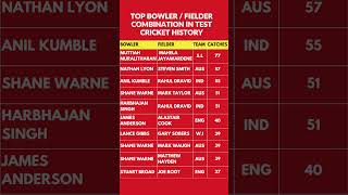 TOP CATCHES  MOST EFFECTIVE BOWLER  FIELDER COMBINATION IN TESTS [upl. by Shevlo]