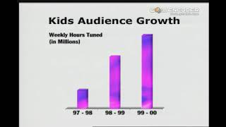 Teletoon 2000 Marketing Reel Part 1 [upl. by Kenway]