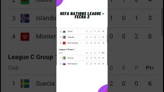✅Tabla de Posiciones Hoy  UEFA Nations League ✅Fecha 2  2024 [upl. by Keyte155]