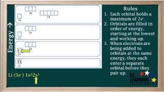 WCLN Electron Configurations Part 1  Chemistry [upl. by Simdars257]