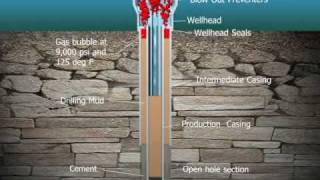 Visualization of Seal Failure at Deepwater Horizon Offshore Drilling Site [upl. by Andonis806]